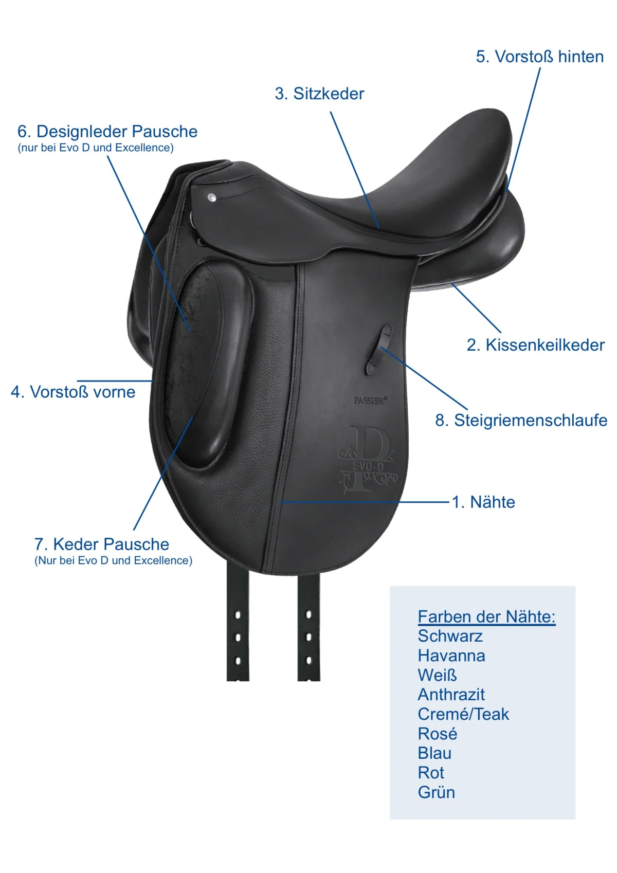 Gestaltbare Stellen am Passier Sattel: Nähte, Keder, Vorstöße, Pausche, Steigriemenschlaufe (Musterkarte)